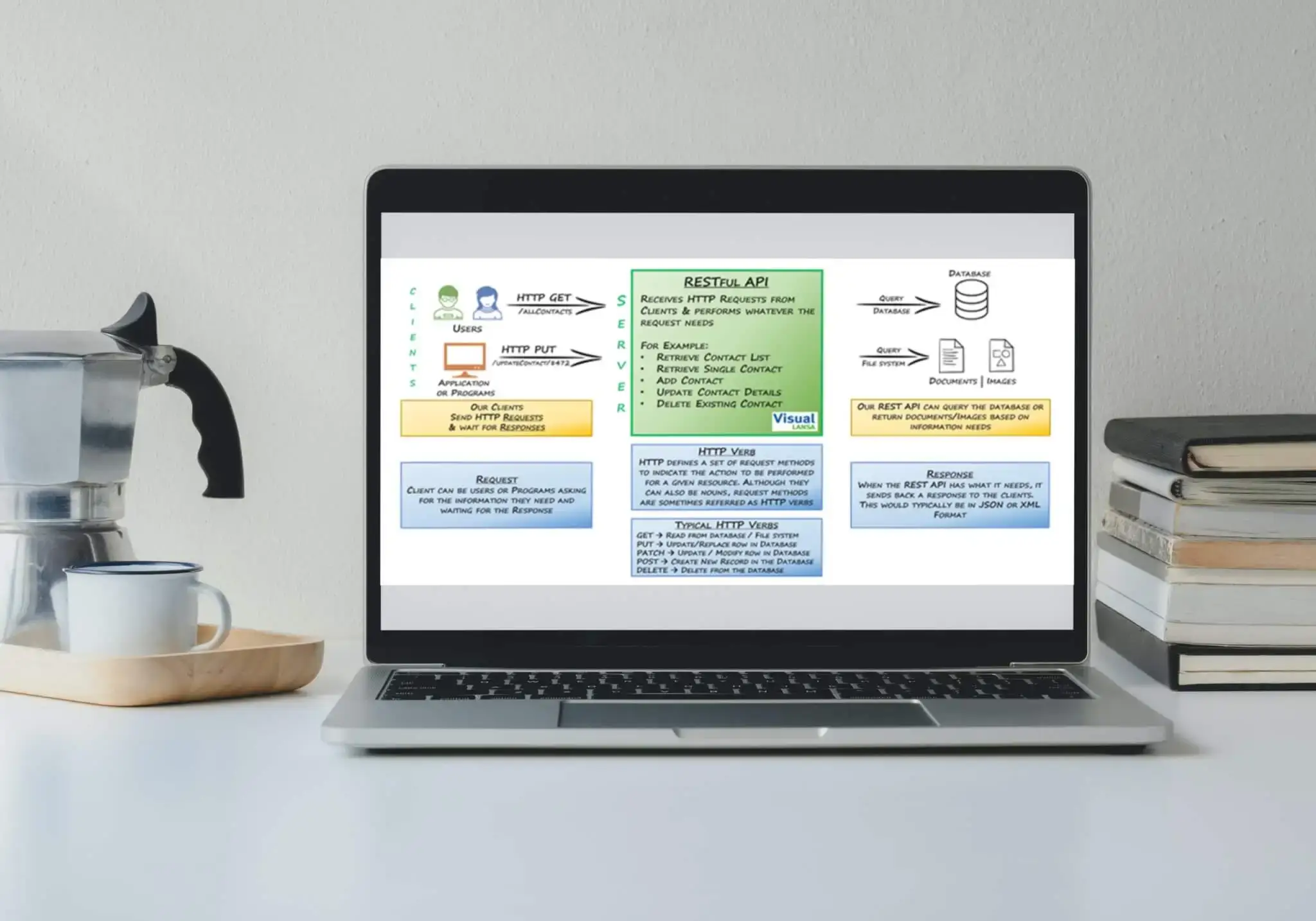 Integrate PWAs With Powerful Business Process And Artificial Intelligence REST APIs