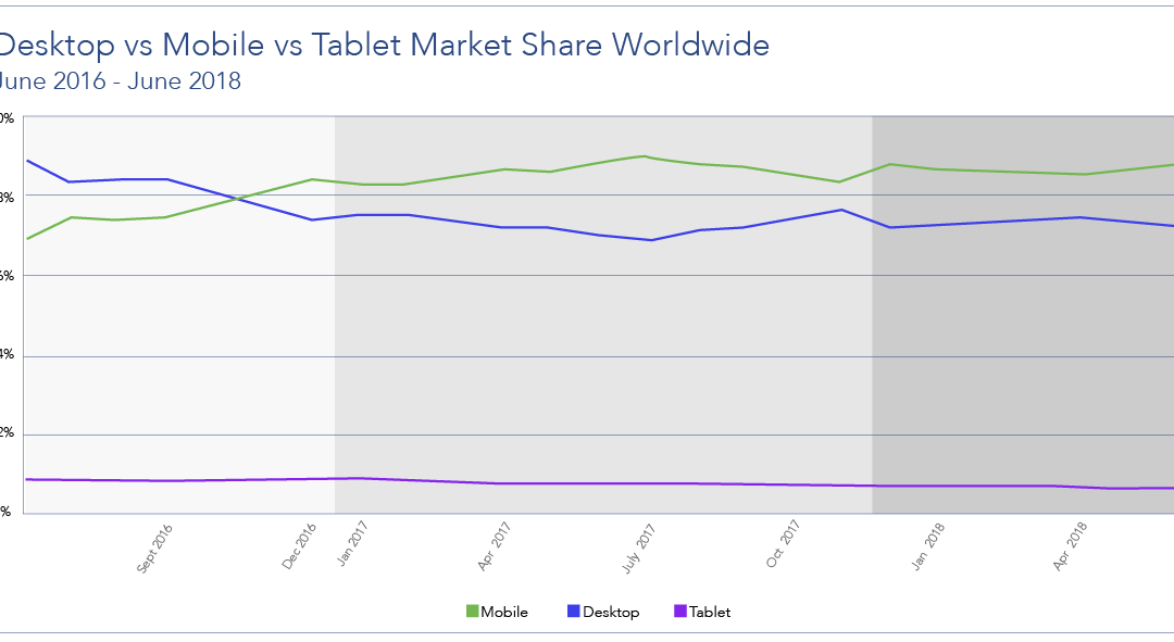 Low-code’s Impact on Mobile App Development