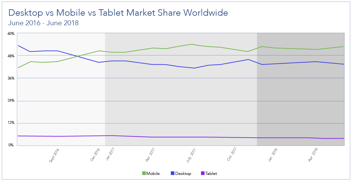 Low-code’s Impact on Mobile App Development