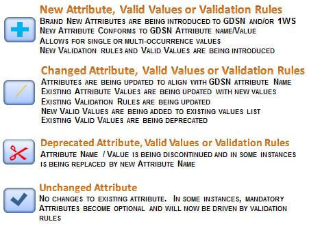 Major Release 3 (MR3/MjR3) — Simplified