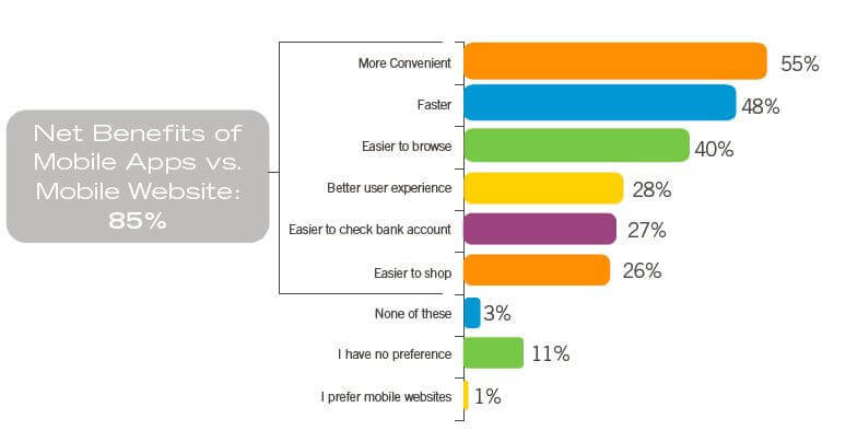 Mobile eCommerce – Join the Revolution!