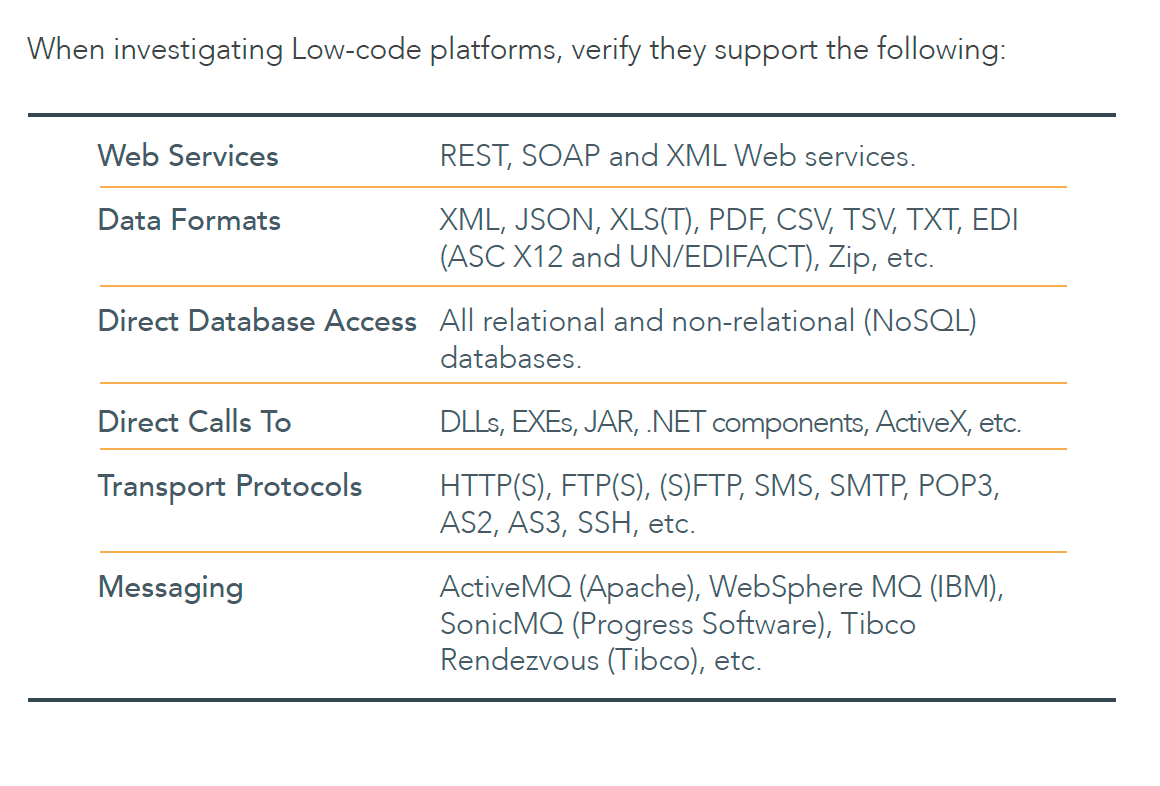 2 Considerations When Selecting a Low-code Platform