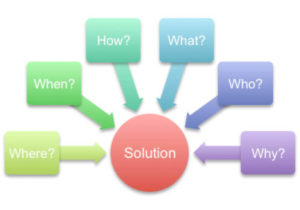 Solution Graphic