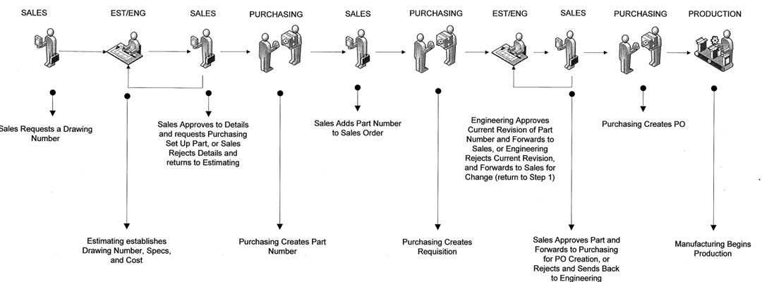 Selecting a Workflow Management System for Your Company