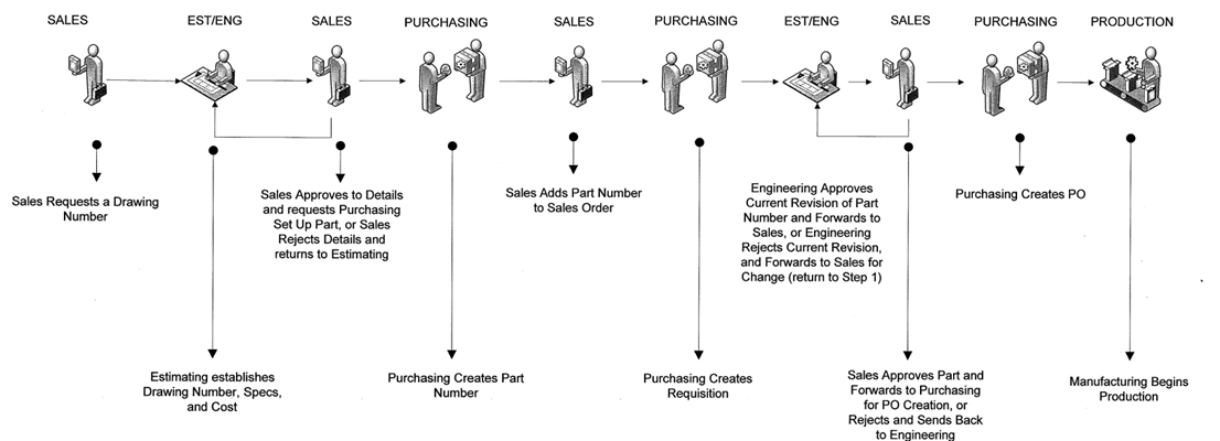 Selecting a Workflow Management System for Your Company