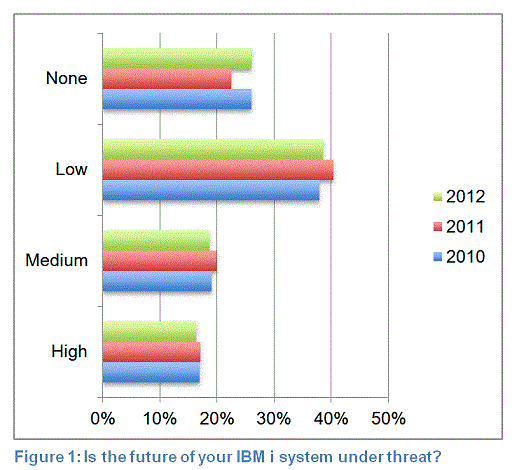 iPulse 2012 Results