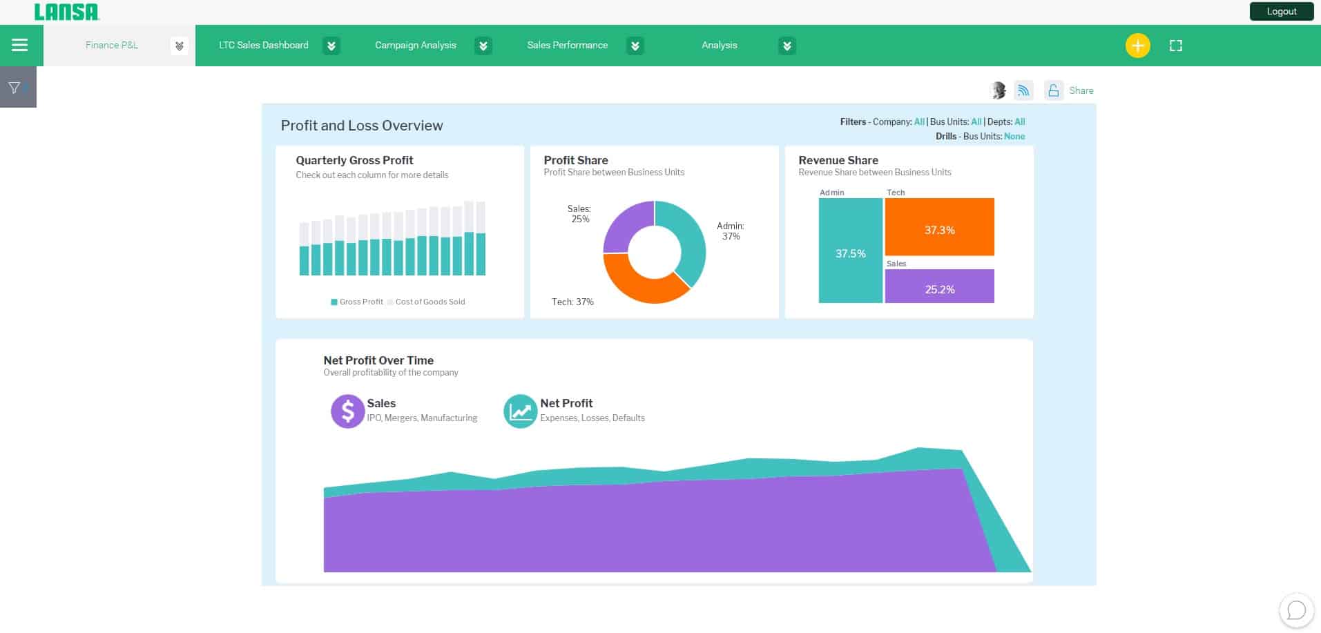 Profit and Loss Company Dashboard